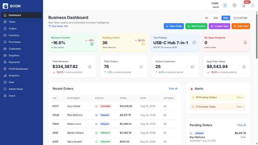 BOOM business dashboard with revenue, orders, customers, and alerts